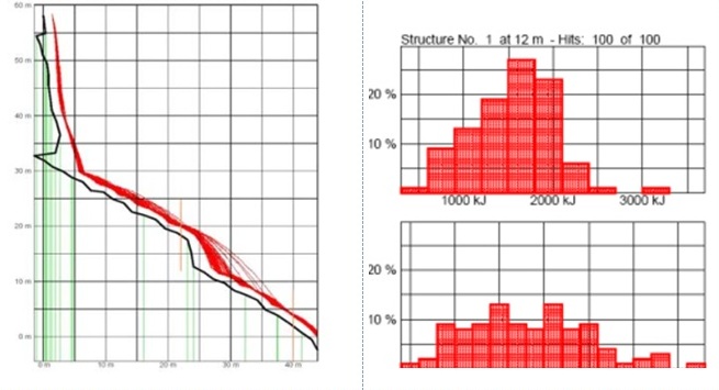  Графические результаты расчета траектории падения обломков (слева) и максимальной энергии удара (справа) в программном комплексе RockFall
